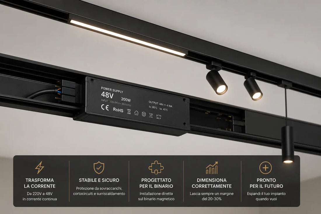 Come scegliere l'alimentatore 48V per un sistema magnetico