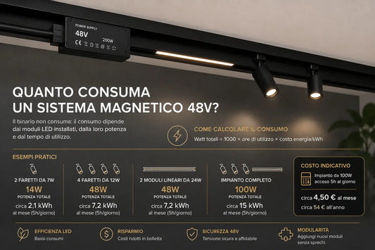 Quanto consuma un sistema magnetico 48V? Guida ai consumi reali
